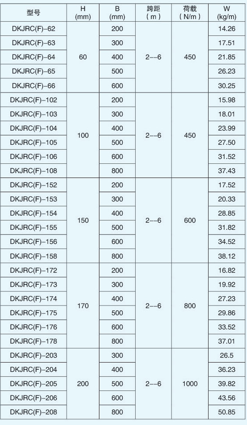 DKJRC(F)型大跨距槽式電纜橋架參數表