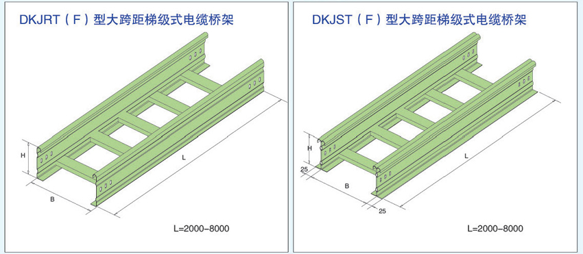 DKJRT(F)、DKJST(F)大跨距梯式電纜橋架