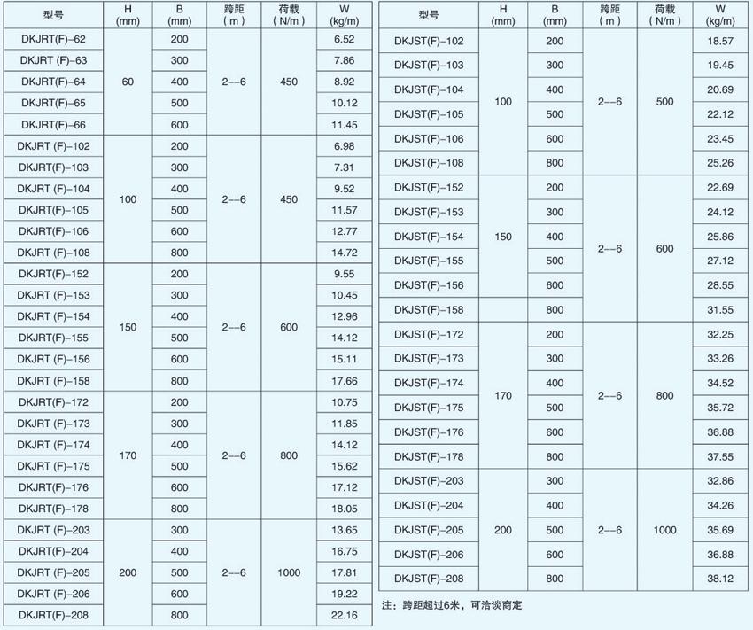 DKJRT(F)、DKJST(F)大跨距梯式電纜橋架詳細參數(shù)