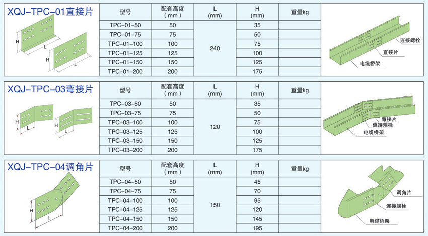電纜橋架連接件直接片，彎接片，調(diào)角片的不同型號參數(shù)。
