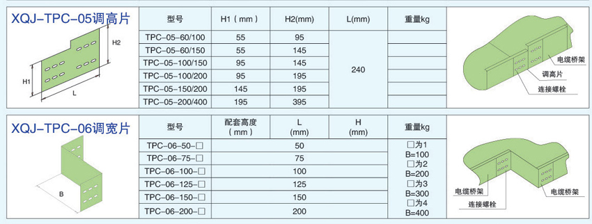 電纜橋架連接件調(diào)高片，調(diào)寬片的不同型號參數(shù)。