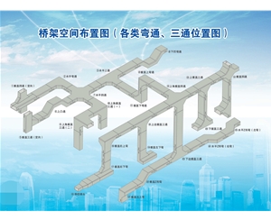 橋架空間布置圖（各類萬通、三通位置圖）